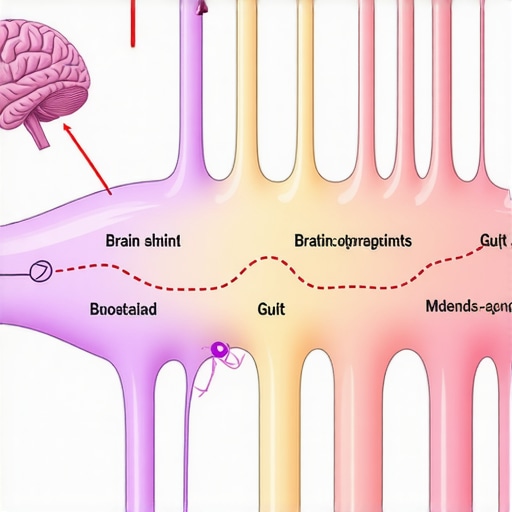 Diagram showing how Ozempic influences brain, gut, and heart health through GLP-1 pathways.